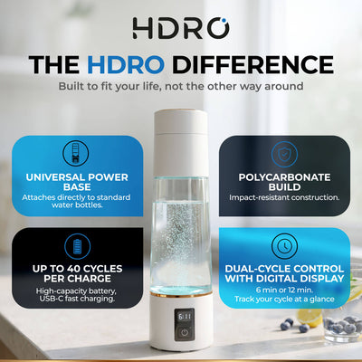 An HDRO portable water bottle with a white base and a clear upper chamber showing water, centered on a light gray background with marketing text and four blue feature callouts.