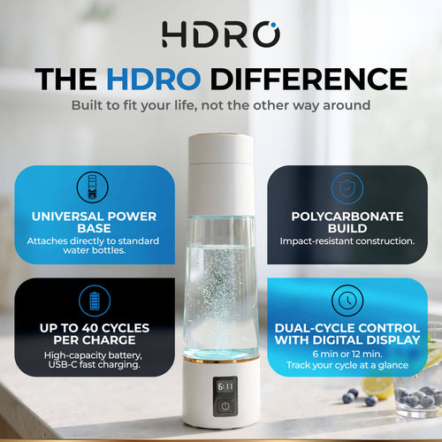 HDRO Bottle 4.0
