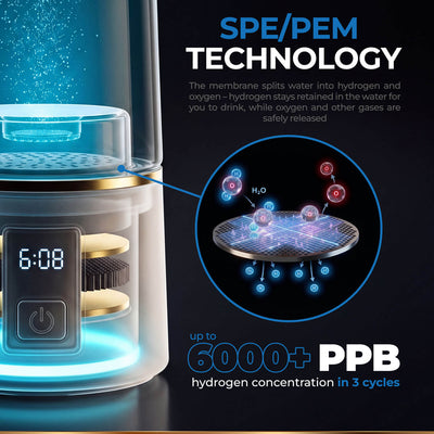 A promotional graphic for a HDRO Bottle 4.0 with SPE/PEM technology, showing a transparent cylindrical machine with a digital display, gold accents, and a circular inset diagram illustrating water splitting and high PPB hydrogen concentration.