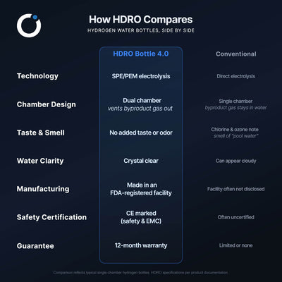 HDRO Bottle 4.0
