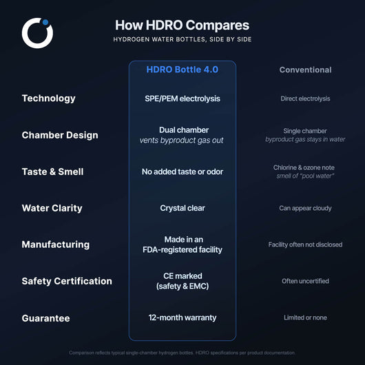 HDRO Bottle 4.0