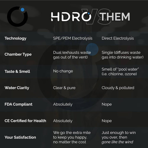HDRO Bottle 2.0