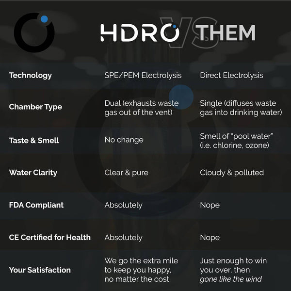 HDRO Bottle Comparison Us vs Them